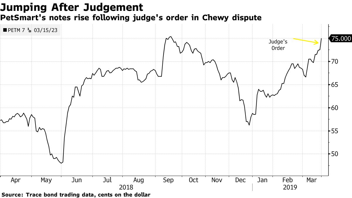 Petsmart chewy outlet lawsuit