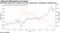 Gold seen rising amid `massive currency debasement,' SkyBridge's Gayeski says