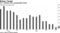 U.K. inflation rate unexpectedly drops