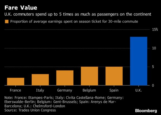 U.K. Could Drop Train-Fare Link to Highest Measure of Inflation