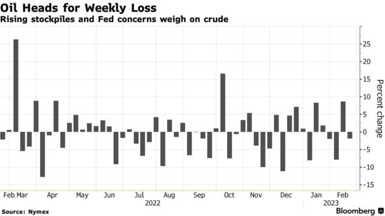 Oil Heads for Weekly Loss | Rising stockpiles and Fed concerns weigh on crude