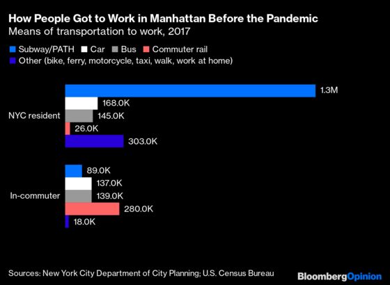 New York City Doesn’t Work Without the Subway
