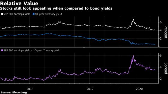 Markets Can’t Stop Thinking About Fed Not Thinking About Hiking