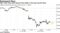 SGX FTSE China A50 futures have fallen in the past several days