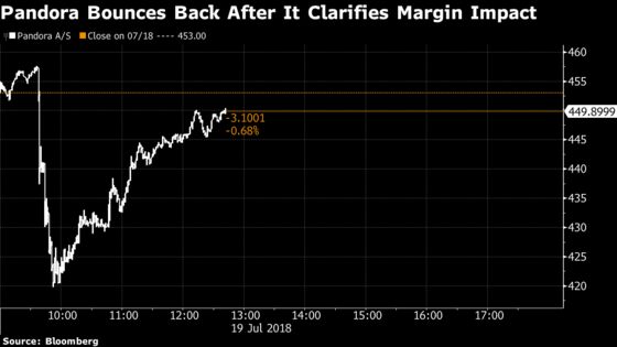 Pandora Says China Cut to Have No `Significant' Impact on Margin