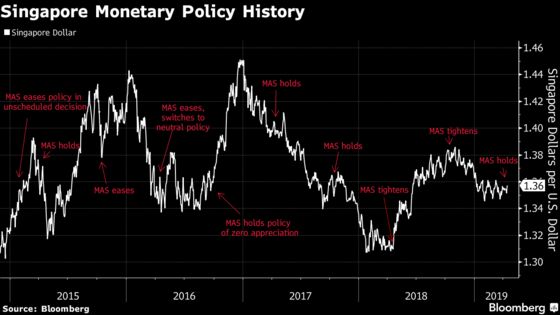 Singapore Central Bank Keeps Policy Settings as Growth Slows