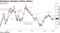 Singapore Monetary Policy History