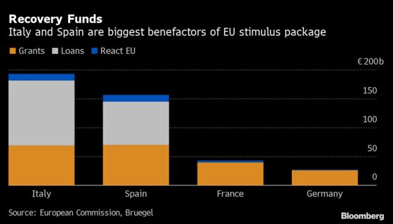 Europe Is Casting Aside Double-Dip Slump as Growth Restarts