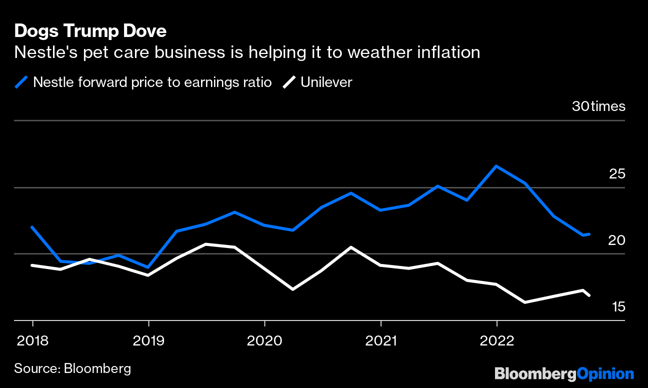 Nestlé, Procter & Gamble product prices rise during inflation