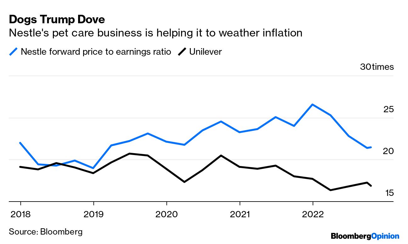 Nestlé, Procter & Gamble product prices rise during inflation