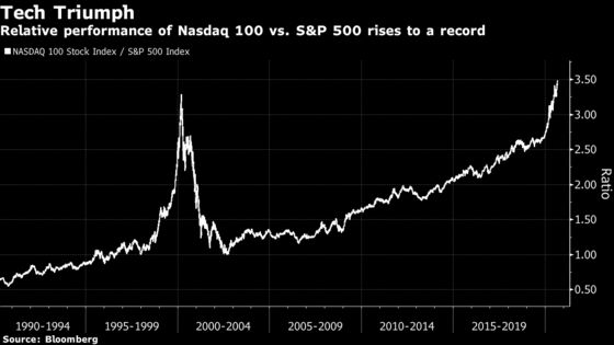 FOMO Redrawing U.S. Stock Charts as Investors ‘Ride the Wave’