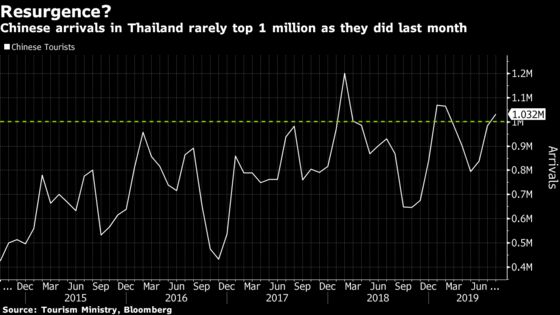 The Baht Is ‘Frightening’ Thailand’s Tourism Industry