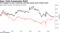 JPY-hedged 10-year Treasuries and Italy bonds touch similar levels