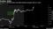 A jump in sterling before the BOE decision prompts talk of a leak