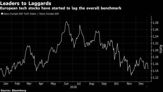 European Shares Fall as Apple Guidance Cut Whipsaws Tech Stocks