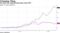 Pot stock has outperformed peers since IPO