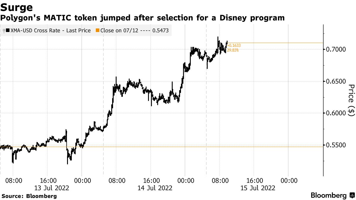 Disney Does NOT 'Partner' With Crypto Companies