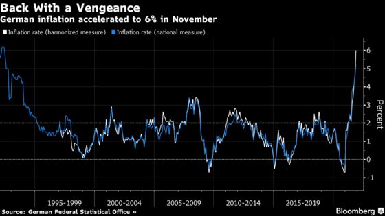 Scholz Says Action Must Be Taken If Inflation Doesn’t Ease