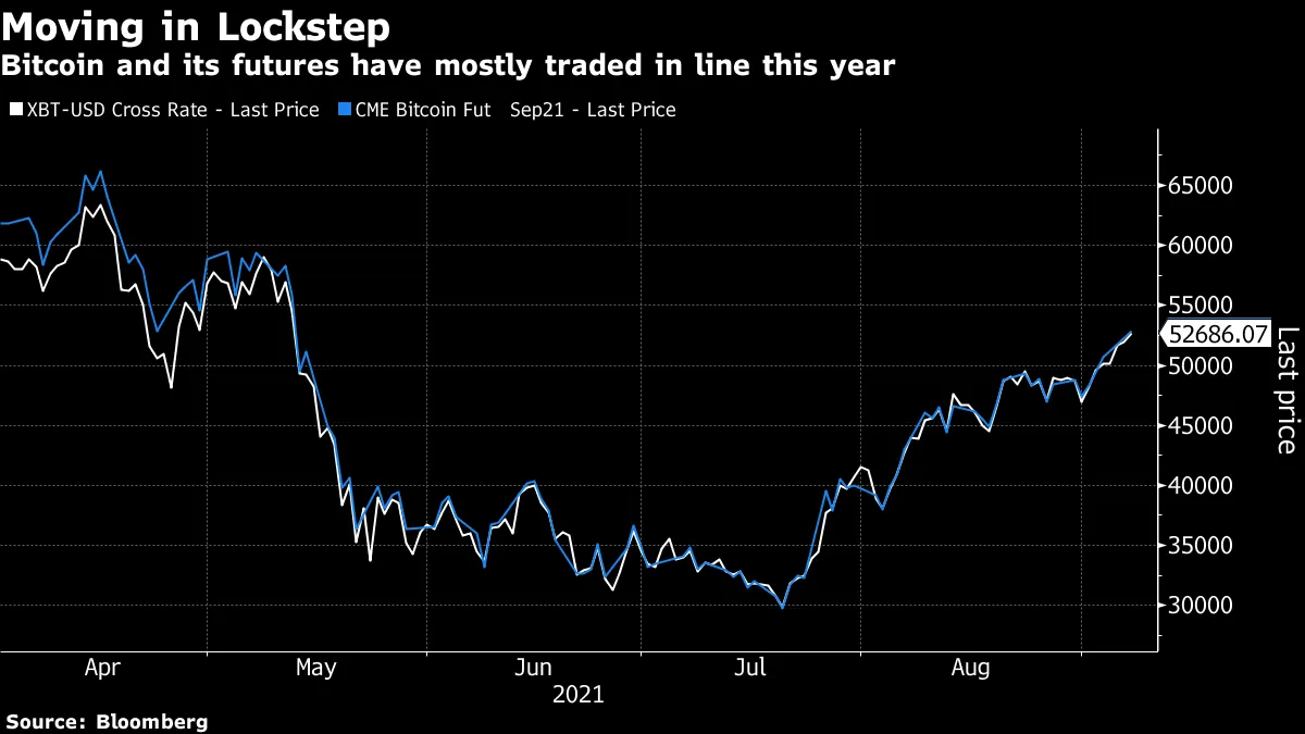 Should You Buy Bitcoin (BTC) ETFs? Is It Better to Just Buy Bitcoin  Instead? - Bloomberg