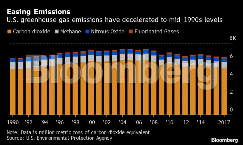 Easing Emissions