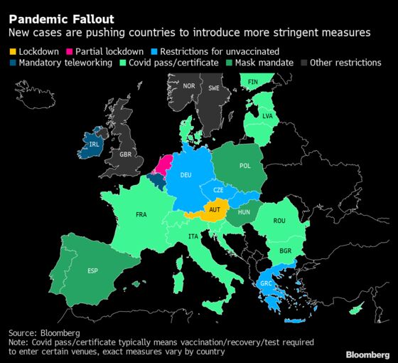 Here’s How Europe Is Reviving Lockdowns to Halt Covid Resurgence