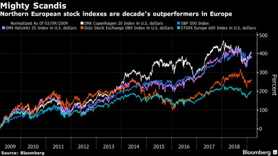 Europe Isn’t Joining the Global Bull Run Anniversary Fun