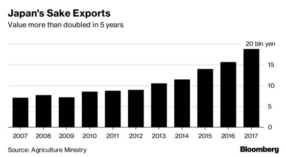 Japanese Sake Maker May Buy U.S. Firms to Set Sales Records