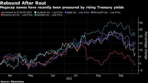 Big Tech Rebounds as Bulls See Buying Opportunity in Selloff