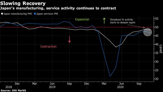 Japan’s Record Covid Cases Stoke Concern Economy Will Shrink or Lose Momentum