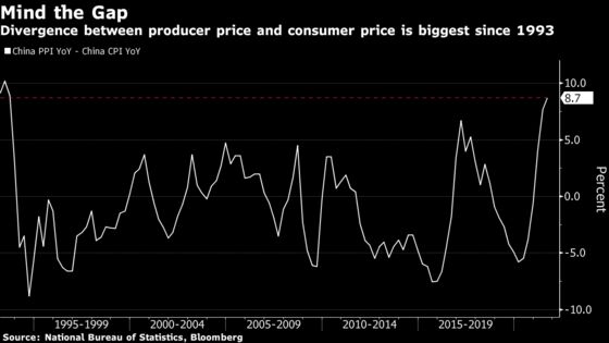 China Factory Inflation Surge to Add Pressure to Global Prices