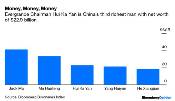 China’s Most Indebted Firm Is Too Big to Fail