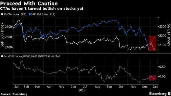 Hedge Funds and Quants Stay Hard Skeptics on the Stock Rebound