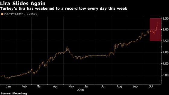Turkey’s Lira Poised for Steepest Monthly Rout in Two Years