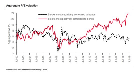 Trade of Extremes Shows Stock Market’s Epic Conundrum