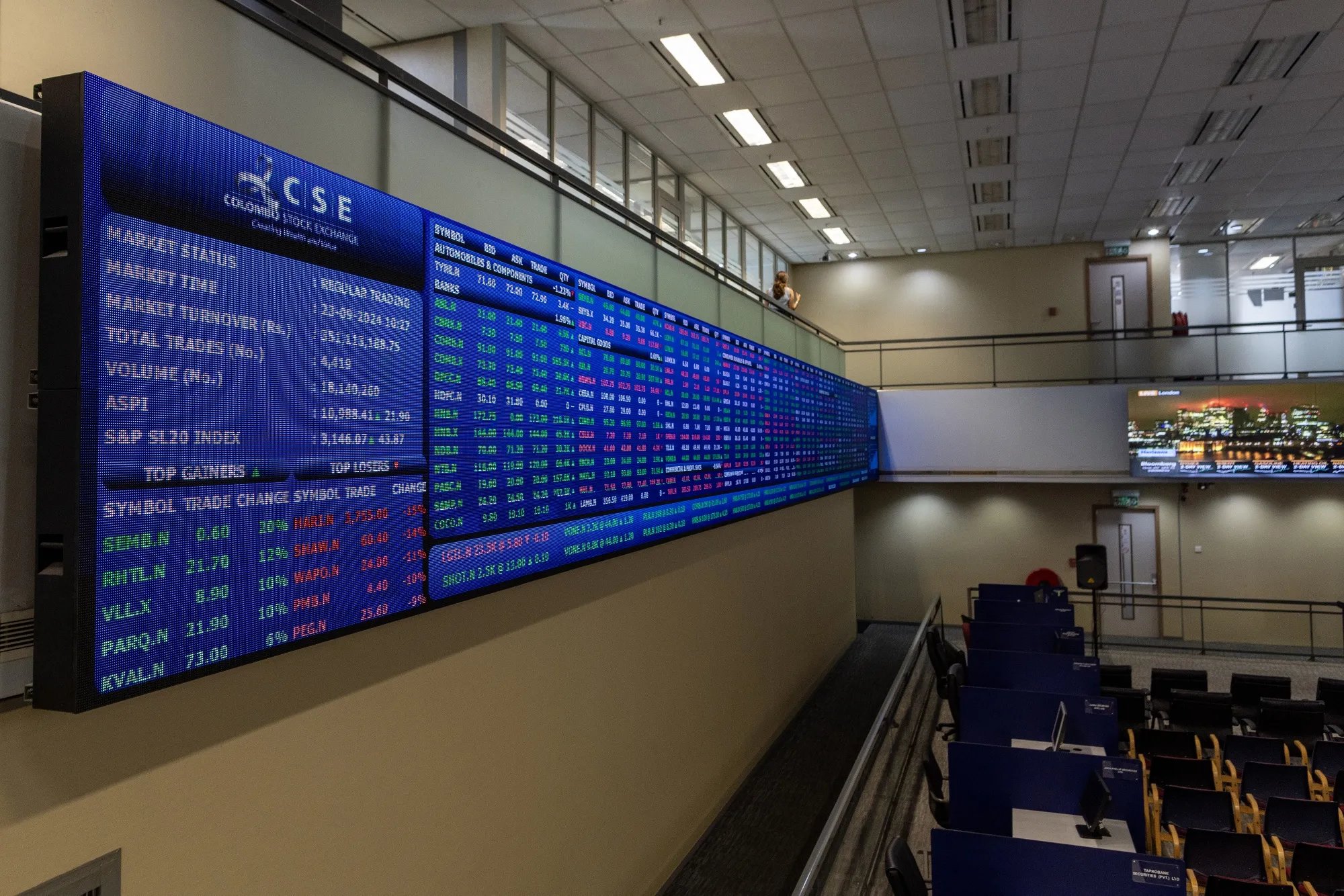 Botched Trade of Debutant Triggers Halt in Sri Lankan Stocks - Bloomberg