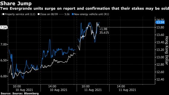 China Evergrande Soars After Confirming Talks to Sell Assets