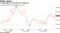 1-week high at 1196.38 next resistance