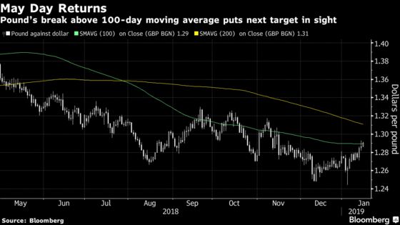 Pound Sentiment Improves in Traders' Positioning for Brexit Vote