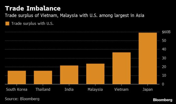 U.S. and China Play Whack-A-Mole in Trade War’s New Frontier