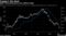 AQR's fund performance has suffered lately