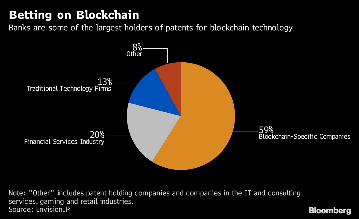 Does Ibm Have Any Patents Related to Blockchain Technology?