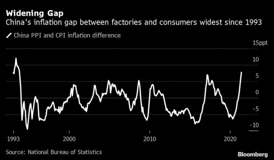 China’s Factory Inflation at 2008 High Adds to Global Pressures