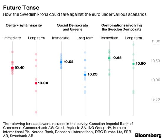 The Last Thing Krona Needs Is an Ascent of Sweden’s Nationalists