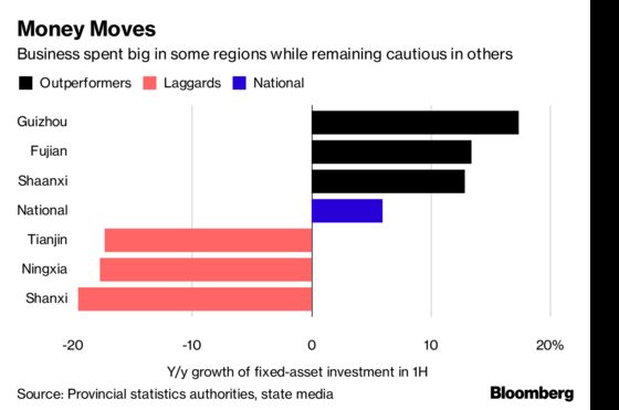 China's Regional Growth Divergence Adds to Debt Policy Dilemma