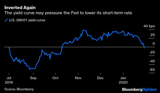 The Fed’s Key Yield Curve Inverted Again. Watch Out.