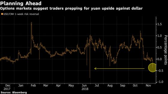 Currency Traders Place Cheap Bet That Trump and Xi Could Reach a Truce