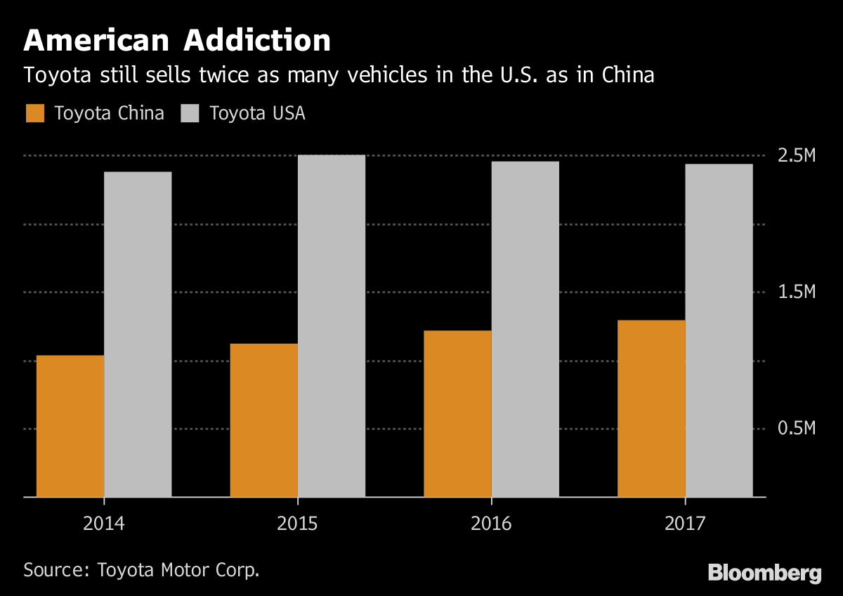 Toyota Earnings Tested by Rising U.S. Incentives, Strong Yen Bloomberg