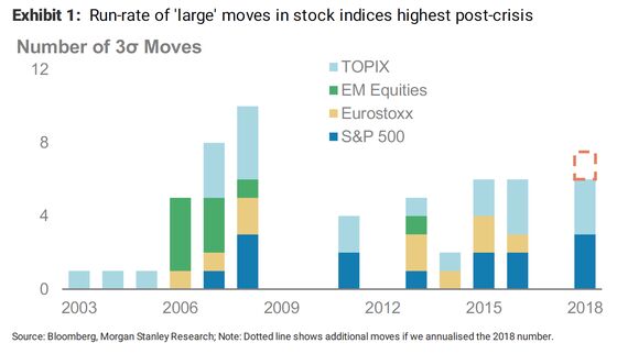 Early Bear Morgan Stanley Sees Possible Stock Rally Before 2019