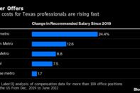 Higher Offers | Hiring costs for Texas professionals are rising fast
