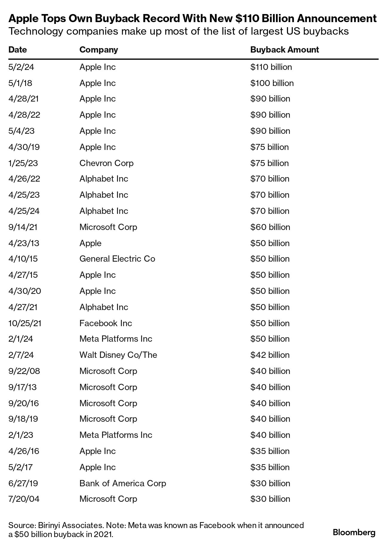 Apple社 カタログ 86年〜95年 未開封の初代「iPhone」がオークションに--約586万円で落札